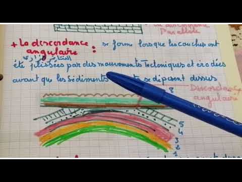 Vidéo: Qu'est-ce qu'une discordance en science ?