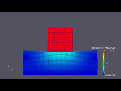 Explicit Dynamics - Penalty method with bucket search
