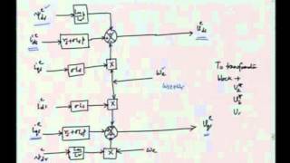 Mod-01 Lec-11 Lecture-11