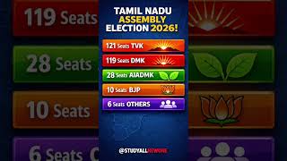 Tamilnadu assembly election 2026!who will be win next election !#tamilshorts#tamilnadu#tamilnews