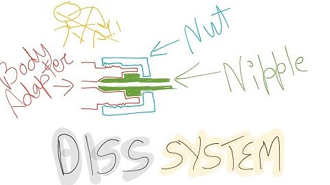 Diameter Index Safety System ( DISS ) Used in Anesthesia Machine