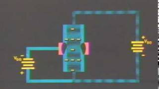 Semiconductors Theory 7 Segment 8 -  Channel Conduction and Control