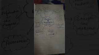 Function of evaluation (CCE) || b.ed 3rd sem. || Teaching of mathematics ||