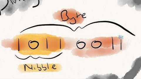 Data Representation - Binary Numbers
