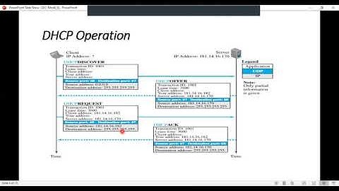 18CS46 Data Communications Module IV part 9