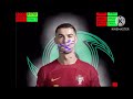 Thicket Cristiano Ronaldo on Scratch