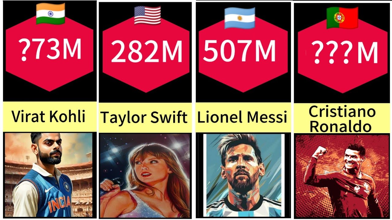 Top 30 Most Followed Instagram Accounts in The World | Most Followed Instagram Accounts 2025