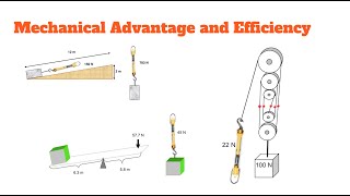Mechanical Advantage and Efficiency