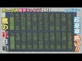 超豪華メンバー勢ぞろい！熱い鷹の紅白戦！【シリスポ！ホークスこぼれ話】