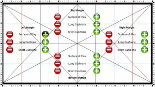 Comment ajuster l'image de projection sur table de billard avec la fonction  Margins Setup screenshot 5