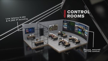 CORIOmaster2 Applications