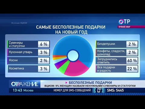 Топ-3: что подарить на Новый год