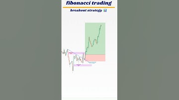 Fibonacci trading l breakout strategy #shorts #trading #trader #forex #liquidity #strategy 📊🎯