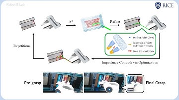 Collision-Inclusive Manipulation Planning for Occluded Object Grasping via Compliant Robot Motions
