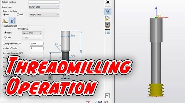 Threadmilling Operation 2021