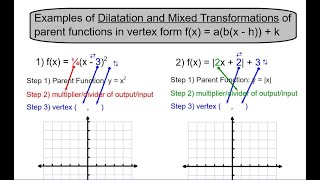 02.1 - Dilation and Mixed Transformations of Parent Functions