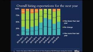 Nursing Demand and Supply in California: Do We Have A Shortage?