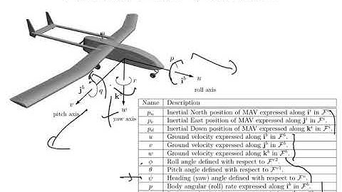 Mod and Sim 2020: UAV Kinematics and Dynamics