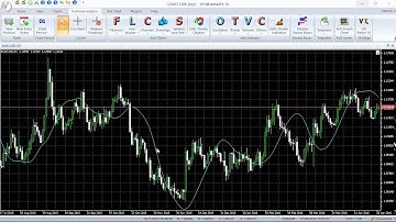 VertexFX Client Side Indicator - Yang Trader