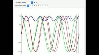 Approximating the Jacobian Elliptic Functions