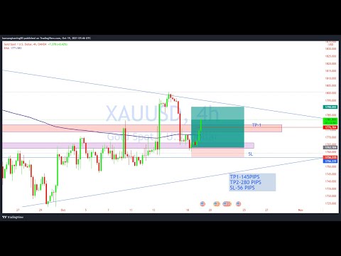 FREE FOREX  SIGNALS Live Stream #FOREX TRADE # GOLDUSD