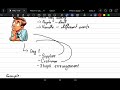 Business Transaction | Lecture 4 | PRC