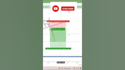 Hottest Trends From The World of trendline breakout strategy #live trading