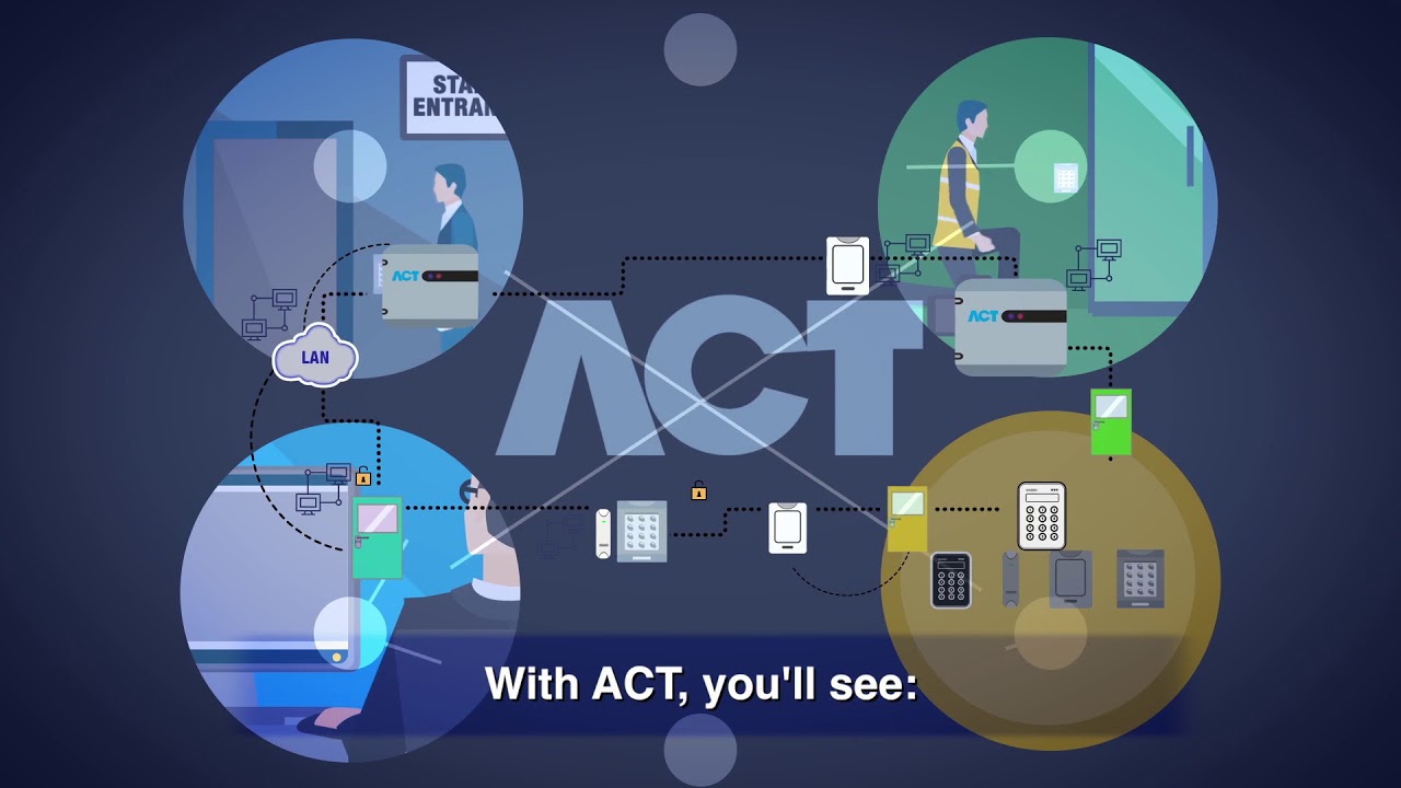 Vanderbilt ACT Enterprise