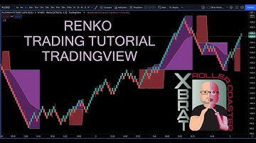 TradingView Renko Futures Trading Tutorial - Trading with Roller Coaster