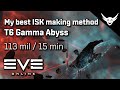 Eve online  my best isk making method t6 gamma abyss