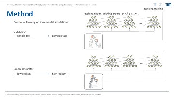 Continual Learning on Incremental Simulations for Real-World Robotic Manipulation Tasks