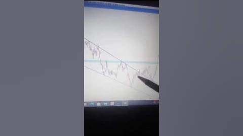 Falling Wedge Pattern Psychology  #forextrading   #daytrading #trading #scalpingtrading #forex