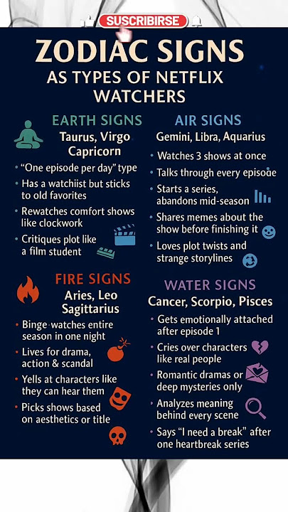 Zodiac signs As Types Of Netflix Watchers #astrology #zodiac #horoscope #zodiacsigns