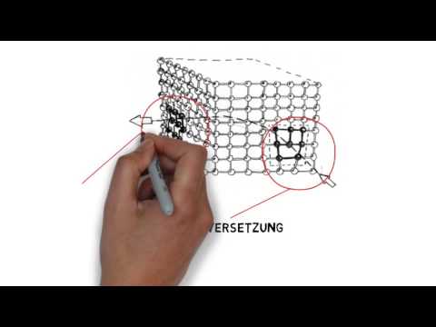 1-Dimensionale Gitterfehler - Linienfehler