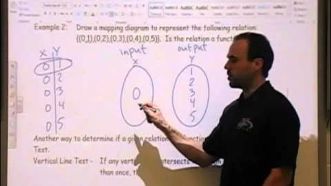 1.1 Relations and Functions- MCR3U1