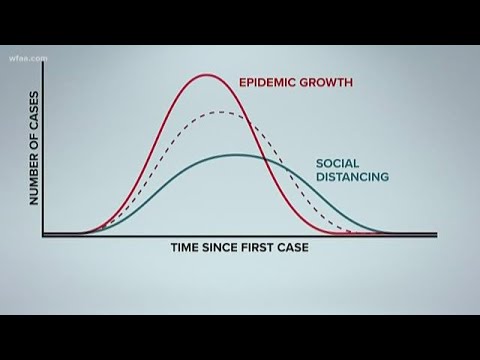 What is 'flattening the curve' and how does social distancing affect it?
