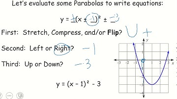 Video Lesson   Quadratic Transformations 2