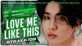 [AI Cover] Stray Kids - Love Me Like This (NMIXX) • MinLeo