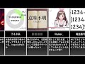 Apexでよく見る名前１０選