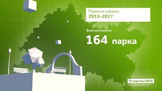 Tatarstan 2018 / Infographics / Public spaces