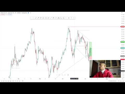 Cara menggunakan strategi GBPJPY saya - (200+ pip)