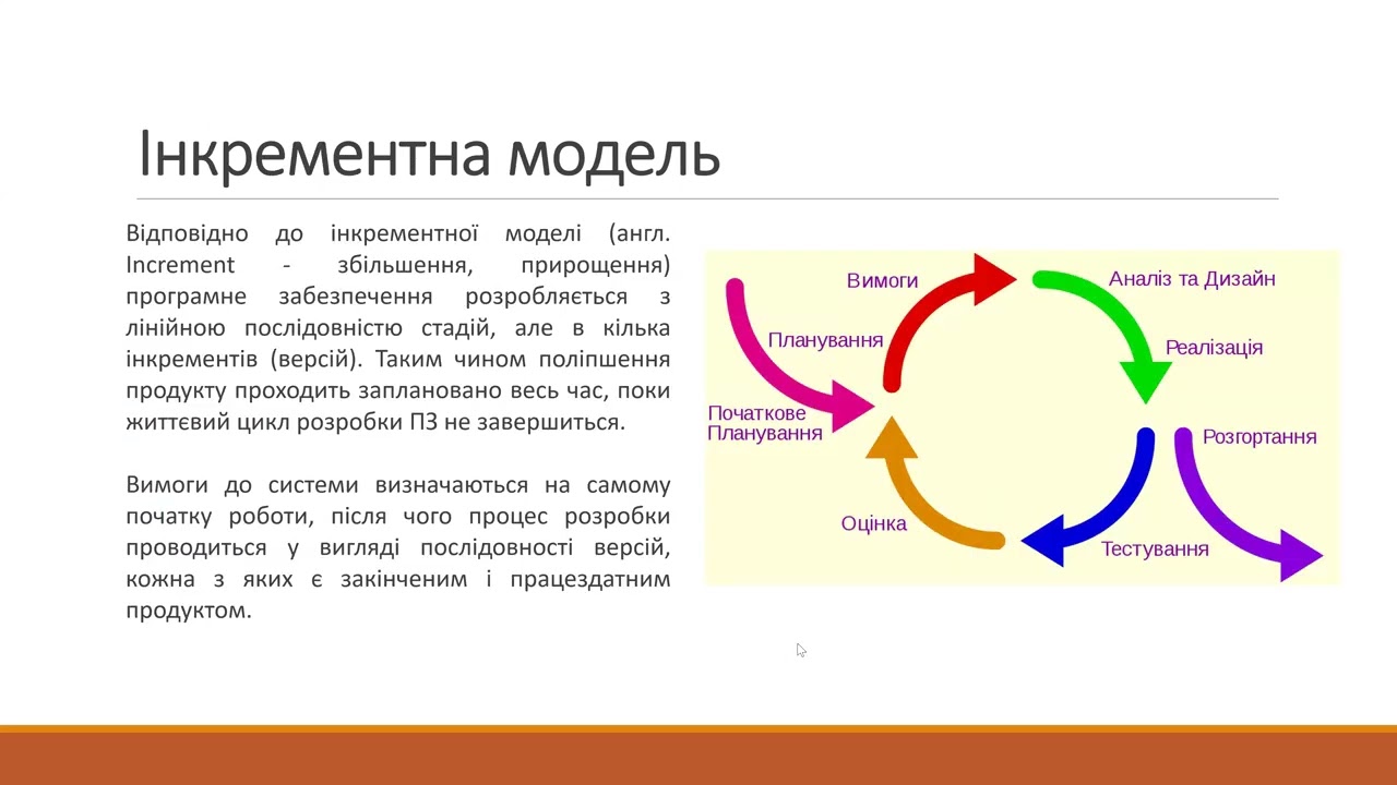 Технологія проектування програмних систем - 2026.02.13