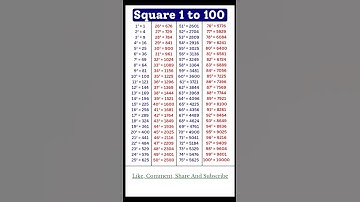 1 to 100 Square | Squares 1 to 100 | 1 se 100 tak square | List of Squares #maths #squares #shorts