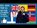 Eurovision 2020: bookmakers/odds top 41 (13/03/2020) - YouTube