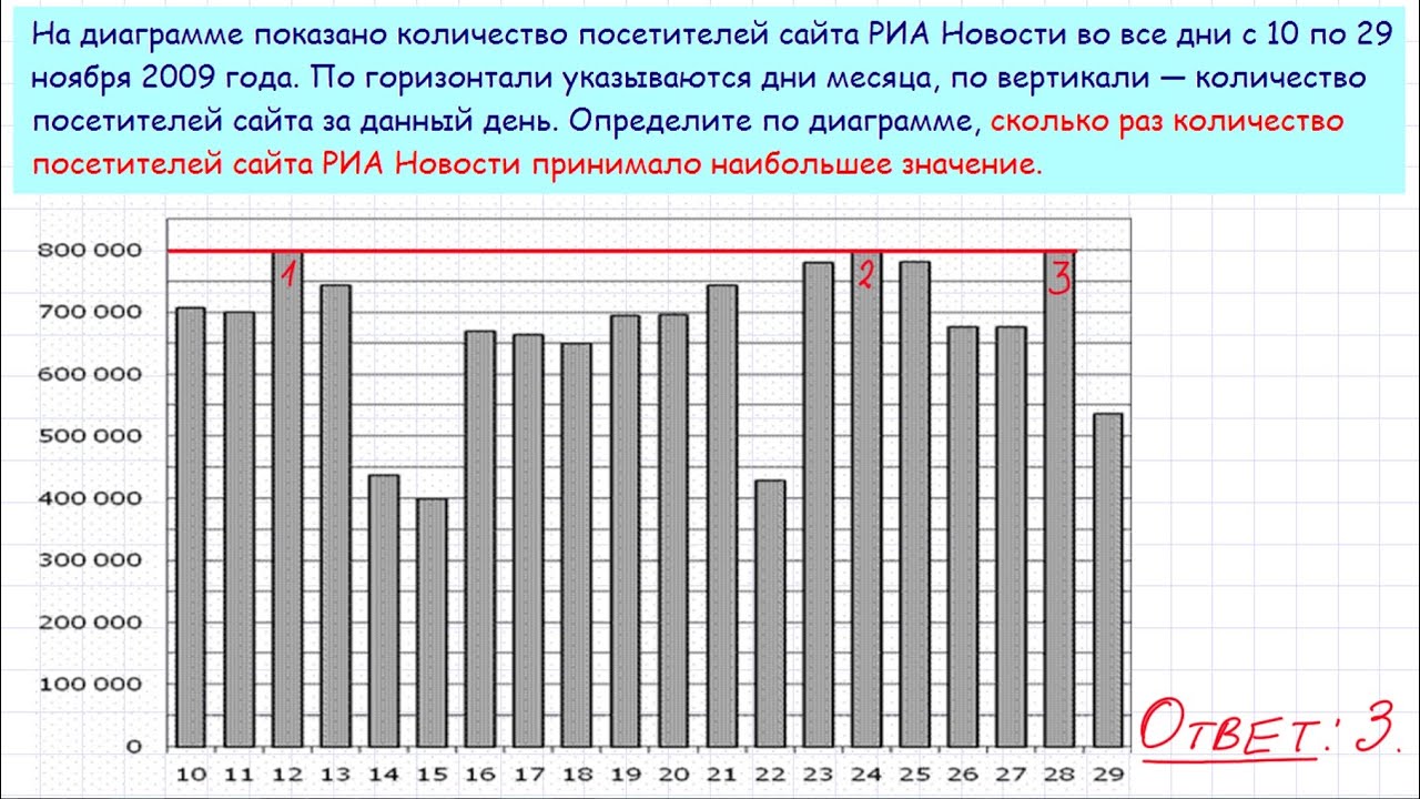 Задача 2 ЕГЭ по математике. Урок 28