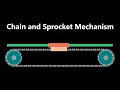 Chain and sprocket mechanism for Rotary to Linear Motion
