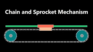 Chain and sprocket mechanism for Rotary to Linear Motion