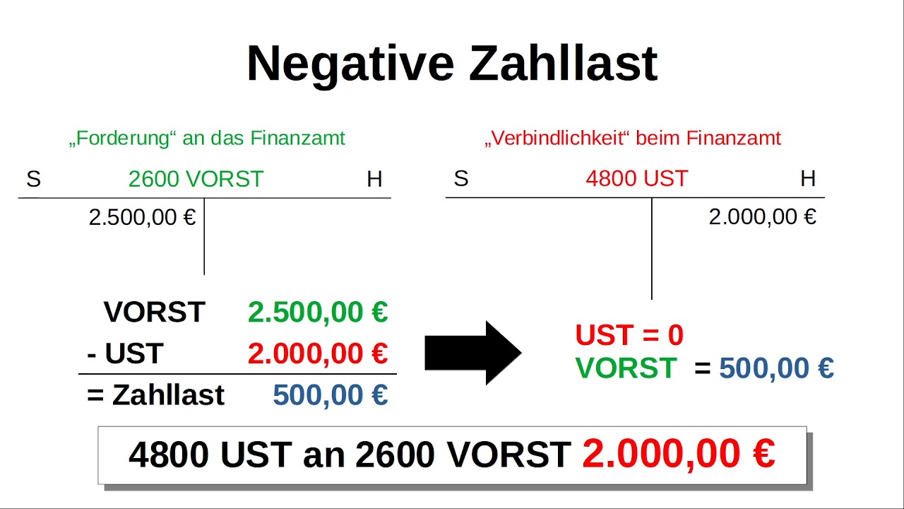 Was Ist Eine Zahllast Zahllast