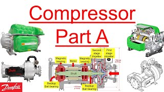 Part 35 - Compressor - Part A: Magnetic Bearing in Rotating Machine by Rotor Dynamics 101 1,876 views 4 months ago 4 minutes, 50 seconds