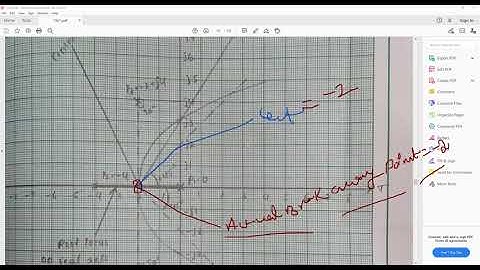 JNTUK R19 II ECE II SEM LINEAR CONTROL SYSTEMS UNIT3 PROBLEMS IN ROOT LOCUS ON 4&5